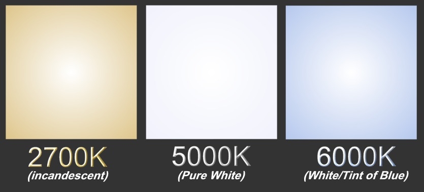Color Differences of LED Lighting - 2.7K, 3K, 4.3K, 5K, 6K