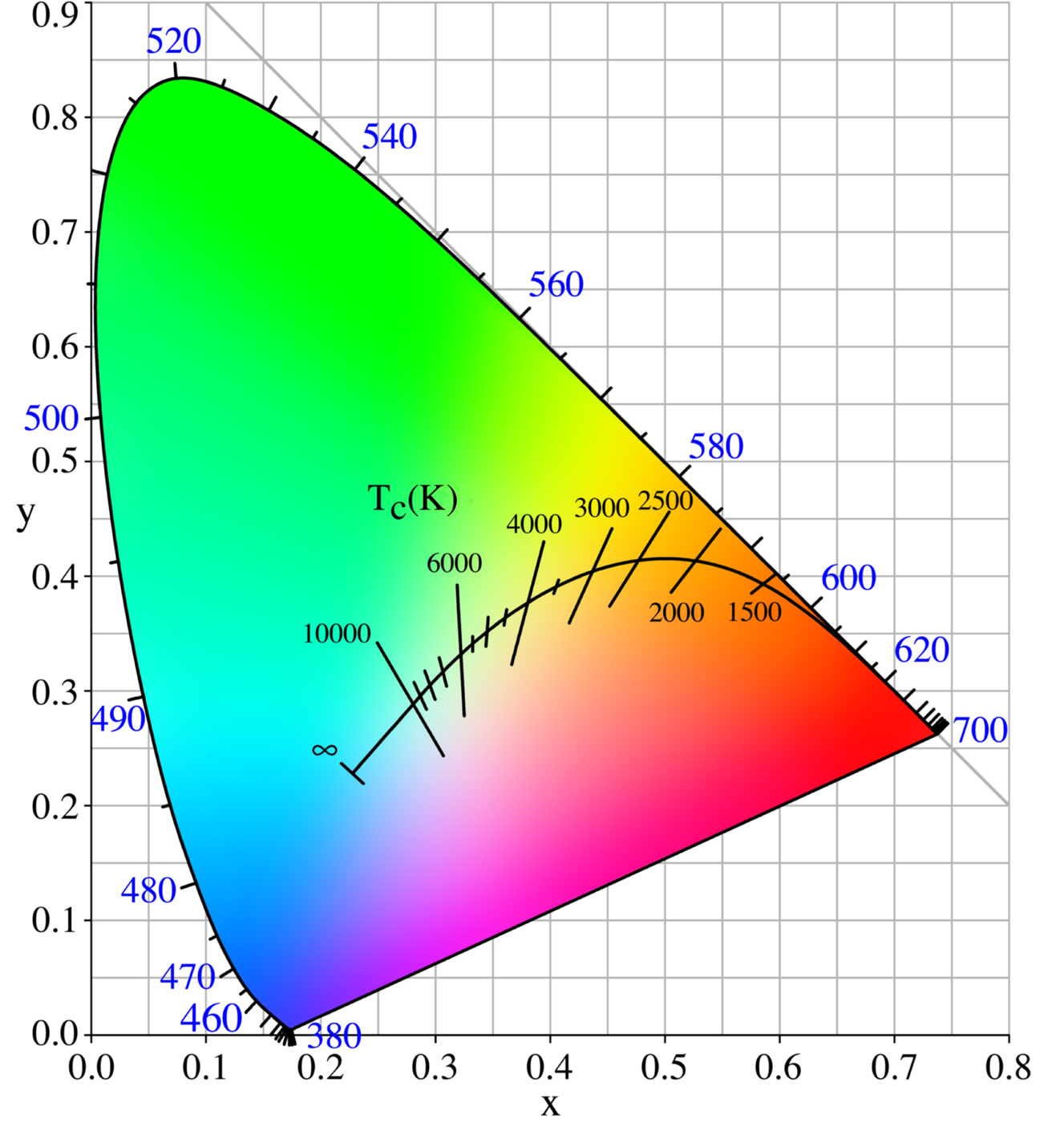 amatør Udled isolation Color Differences of LED Lighting - 2.7K, 3K, 4.3K, 5K, 6K